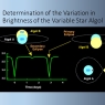 Measuring Changes in the Variable Star Algol
